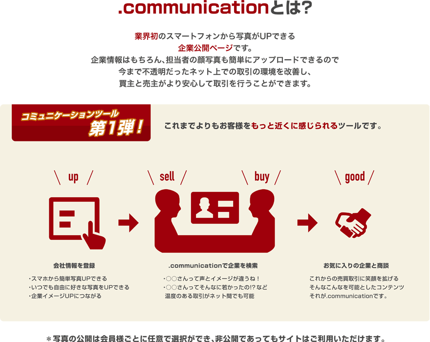 communicationについて