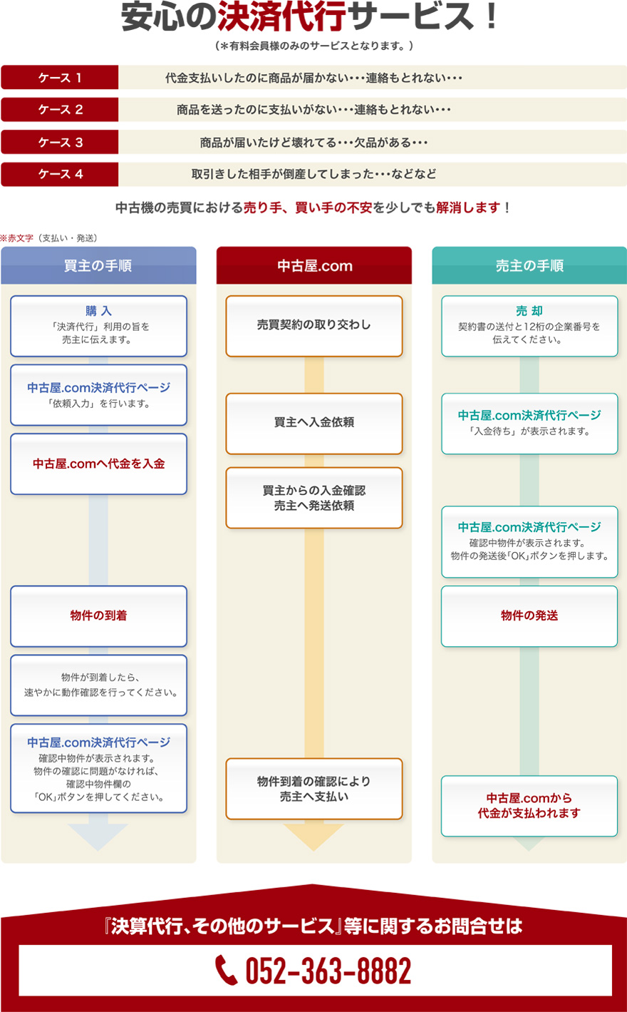 決済代行について